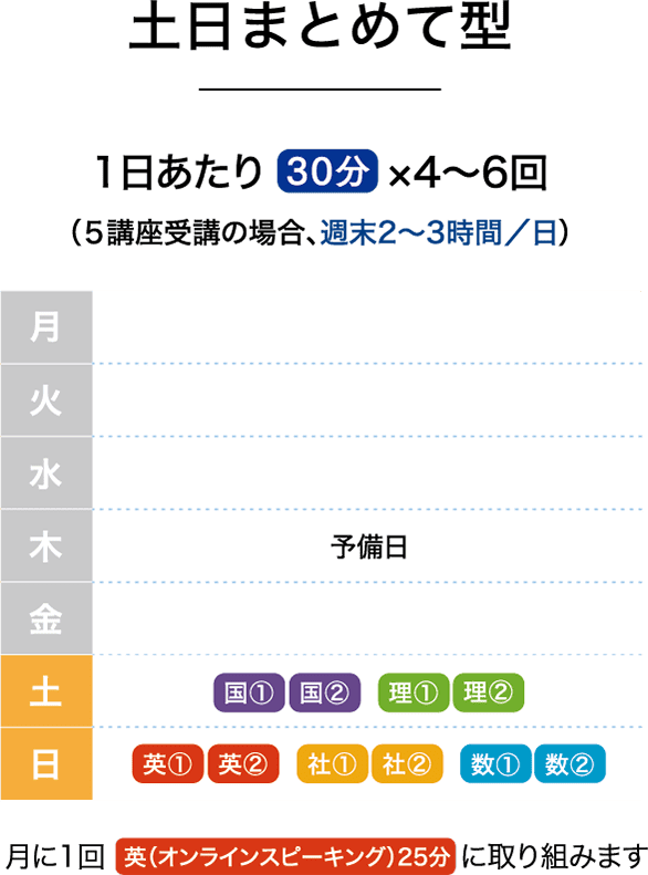 平日は部活も習いごとも…そんな中学生には