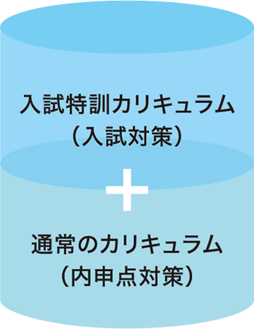 Z会受験勉強スタートシリーズ国語読解戦術編中1・中2の総復習+添削課題 [単行本] z会