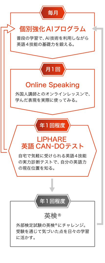 講座案内 ｚ会の通信教育 中学生