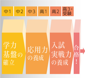 合格戦略(メテウスメソッド)