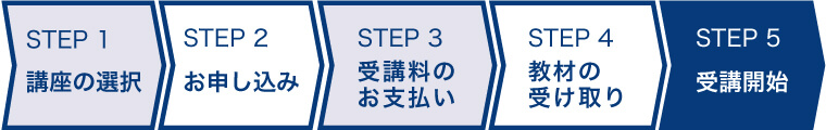 お申し込み方法