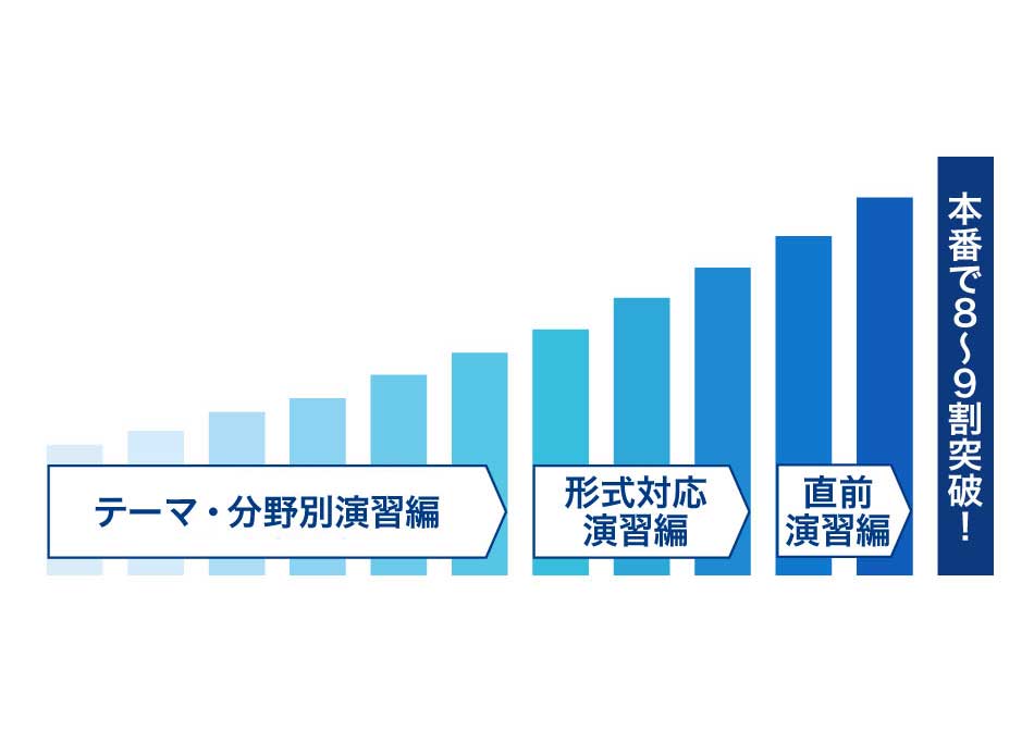 共通テスト対策映像｜Ｚ会東大進学教室/Ｚ会進学教室 大学受験部