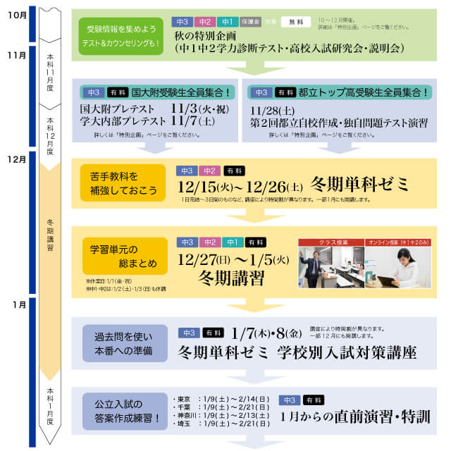 2020冬期講習概要
