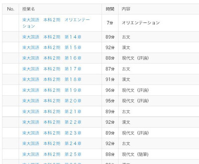 進捗管理ができる
