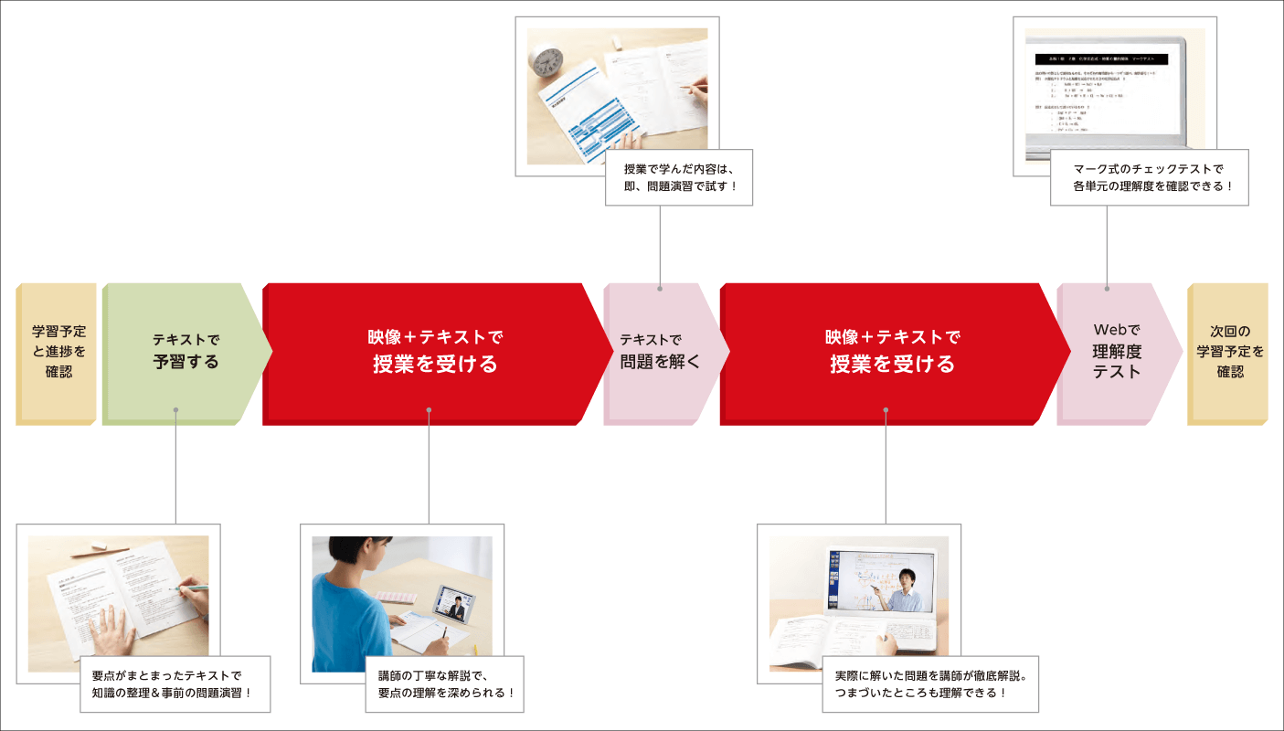 ｚ会の映像 塾さながらの学習をご自宅で 東大 難関大対策