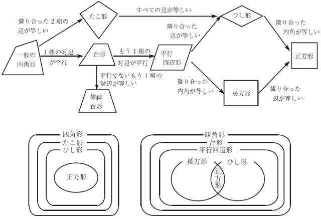 数学の問題を例に知識のつながりを考える 2018 3 ミライ研究室 数学の問題を例に知識のつながりを考える 2018 3 ミライ研究室