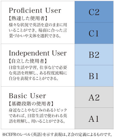 Cefrとは ミライ研究室