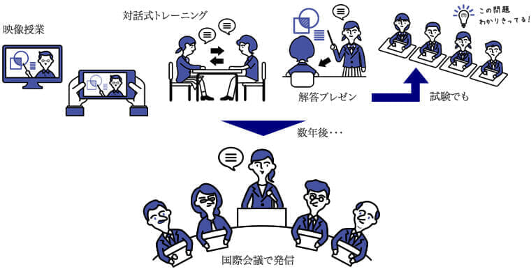 ディアロ(Dialo)では、「わかる」を超えて「わかりきる」をめざしている