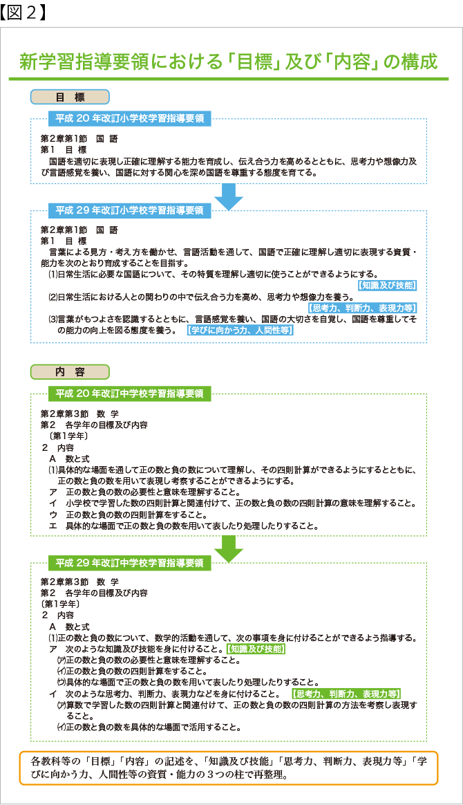 学習 要領 小学校 指導