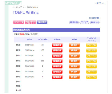 TOEFLライティングマイページ