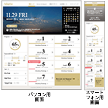 TOEIC®テスト Adaptie