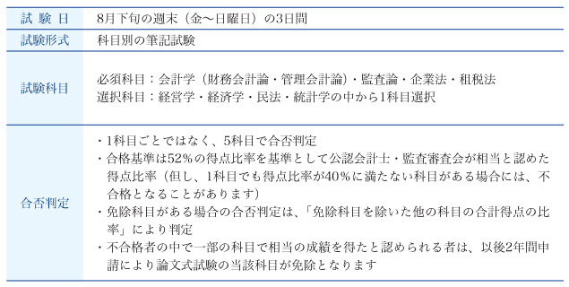 公認 会計士 試験