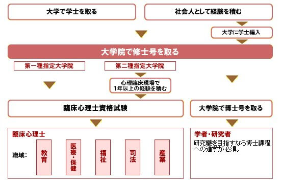 プロロゴス 主に山崎有紀子 V Twitter 妥当性の定義と 妥当性と