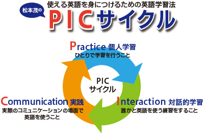 PICサイクル