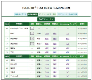 TOEFL80_リーディングマイページ
