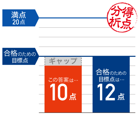 差がつく一問 第2弾 東大世界史編 z会 東大 京大 難関大受験対策サイト Door 差がつく一問 第2弾 東大世界史編 z会 東大 京大 難関大受験対策サイト Door