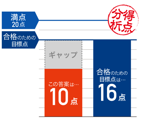 Z会東大進学教室 東大物理 1年分 内藤法胤 - 参考書