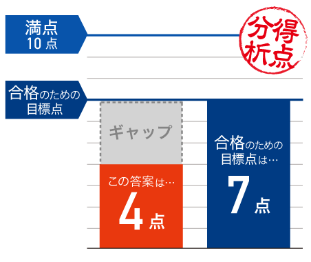 東大化学(2021年度) − 東大過去問対策 合否を分けた「差がつく一問