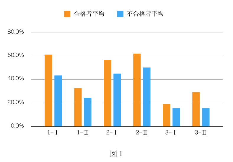 東大化学(2021年度) − 東大過去問対策 合否を分けた「差がつく一問