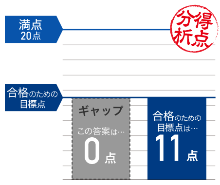 得点分布グラフ