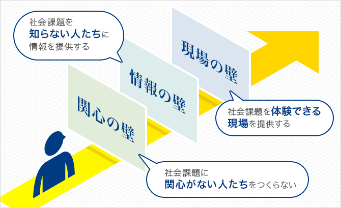 リディラバが考える「3つの壁」