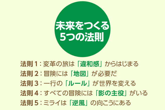 『ミライの授業』では、過去を振り返ることで未来へのヒントを示している