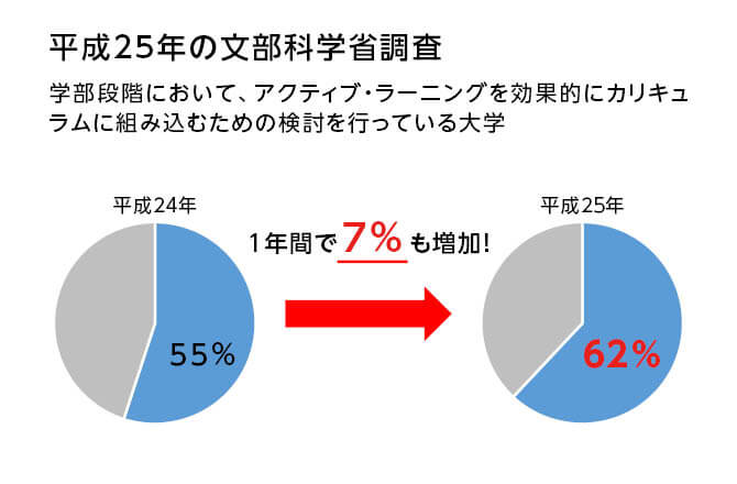 グラフ