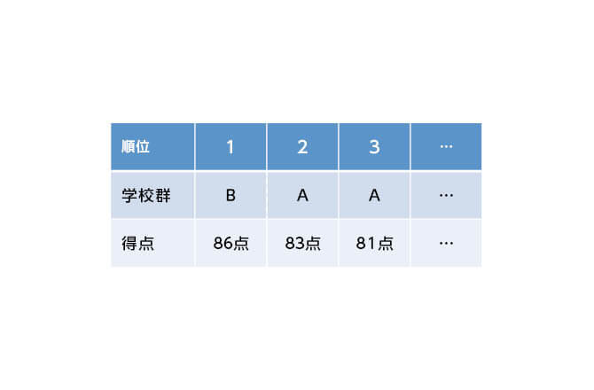 表