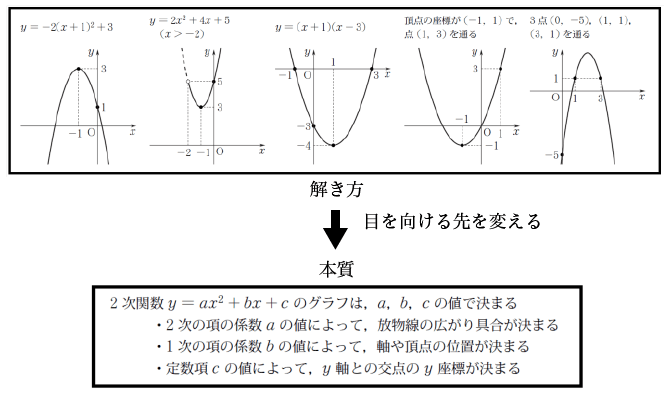 解き方 本質