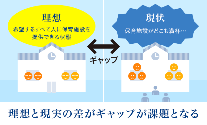 安部さんの考える「課題」。理想の状態と現状のギャップこそが「課題」であると考える