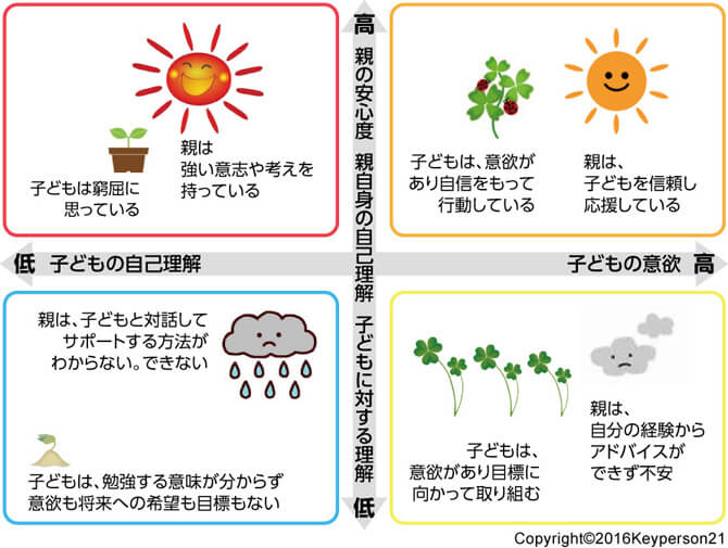 図