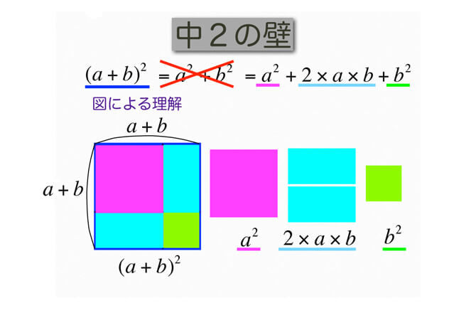 中2の壁