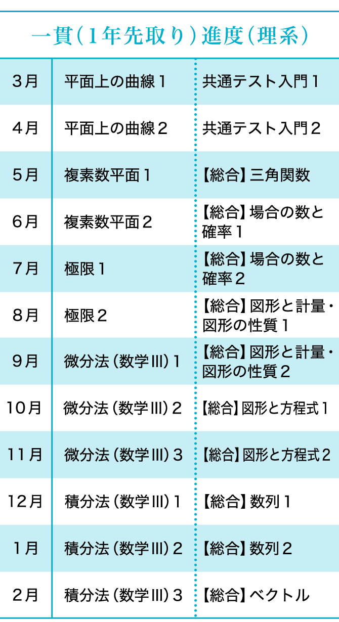 ポスターフレーム Z会 ZStudy 高1高2 世界史 2021年3月号〜2022年