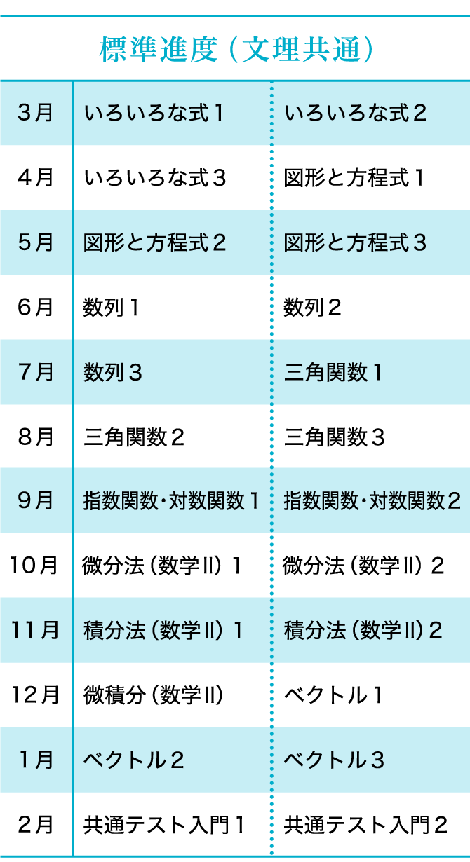 z会の数学講座 高1 高2生 z会の通信教育 z会の数学講座 高1 高2生 z会の通信教育