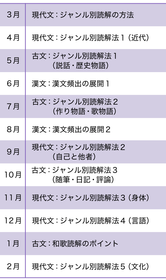 高2国語　年間カリキュラム