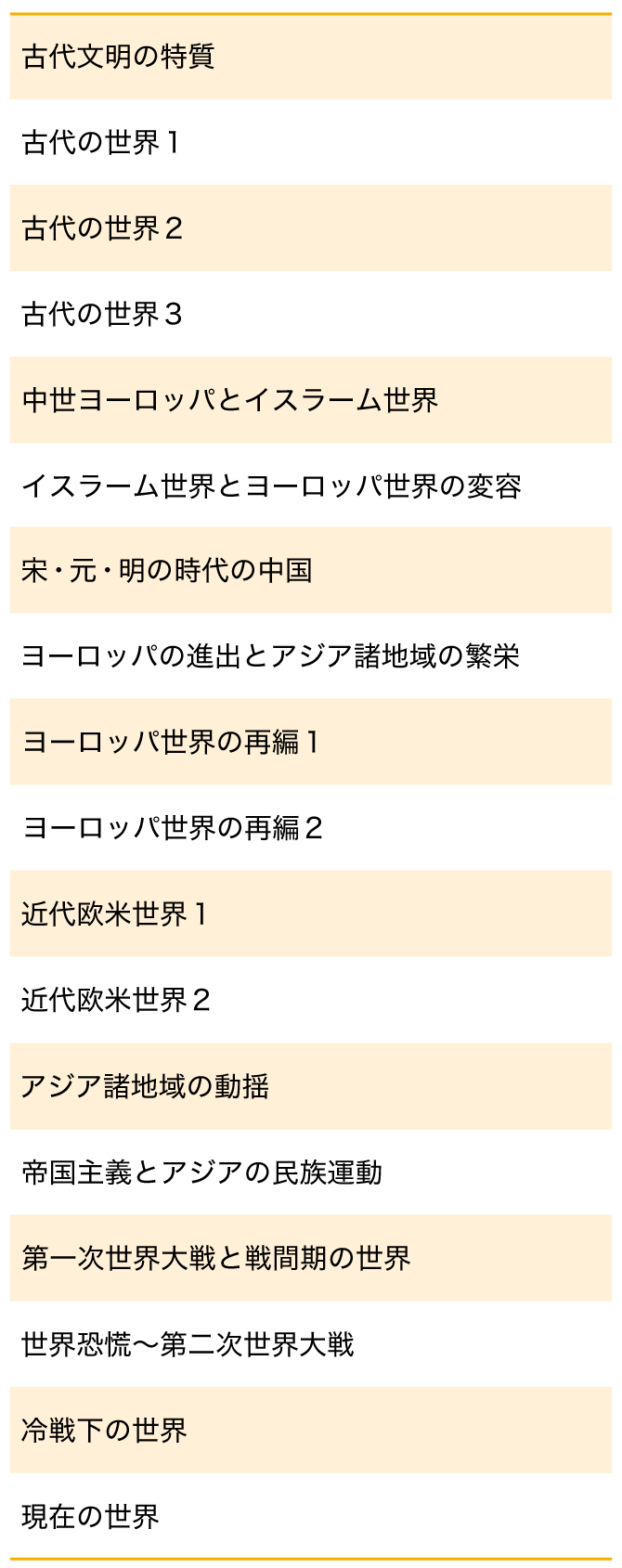 わかりやすい教材×オープンカリキュラム×AI演習　世界史