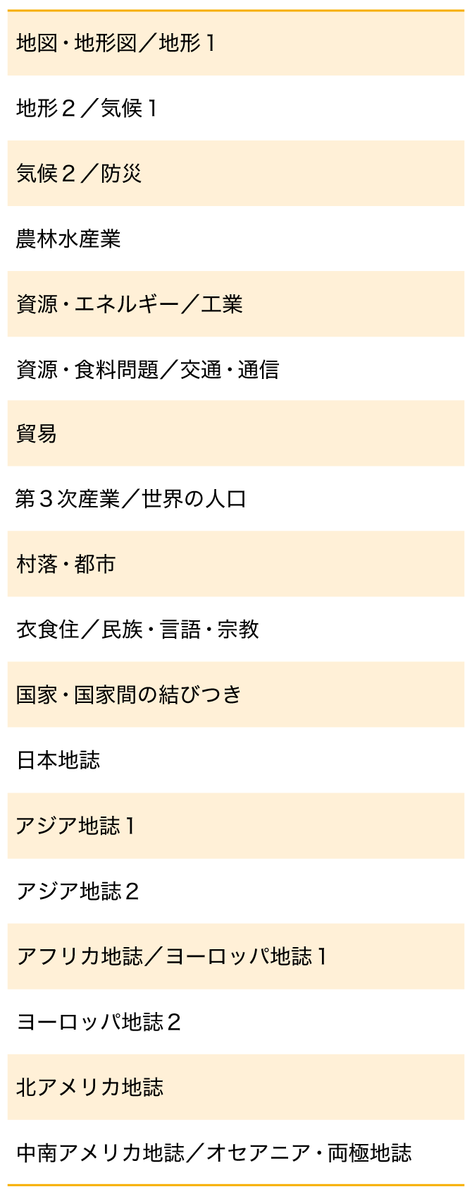 わかりやすい教材×オープンカリキュラム×AI演習　地理