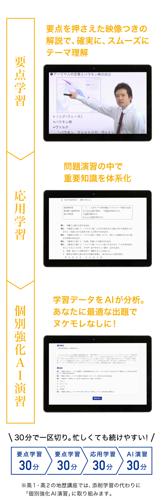 ｚ会の地歴講座 高1 高2生 ｚ会の通信教育