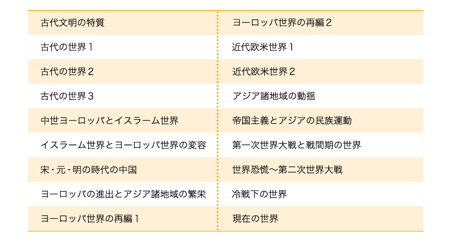 わかりやすい教材×オープンカリキュラム×AI演習　世界史