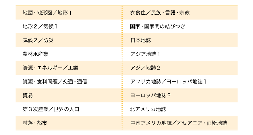 わかりやすい教材×オープンカリキュラム×AI演習　地理