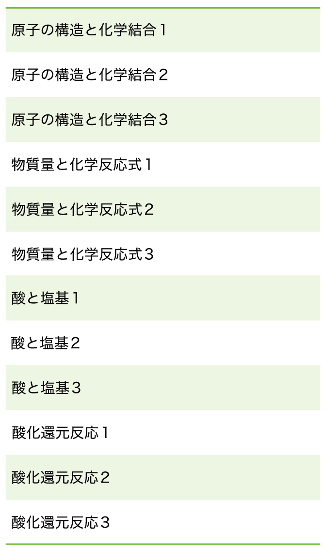 オープンカリキュラム一覧　化学基礎