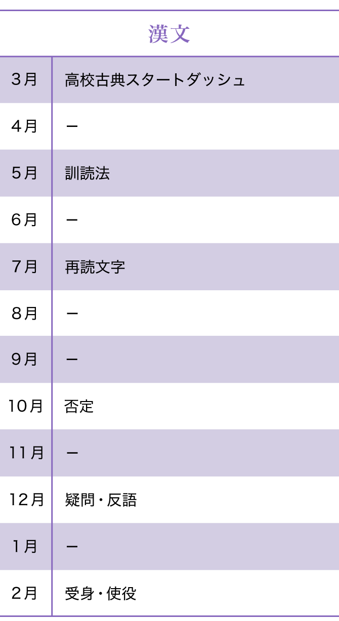 高1国語　オープンカリキュラム　漢文