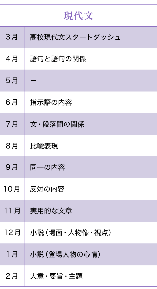 高1国語　オープンカリキュラム　現代文