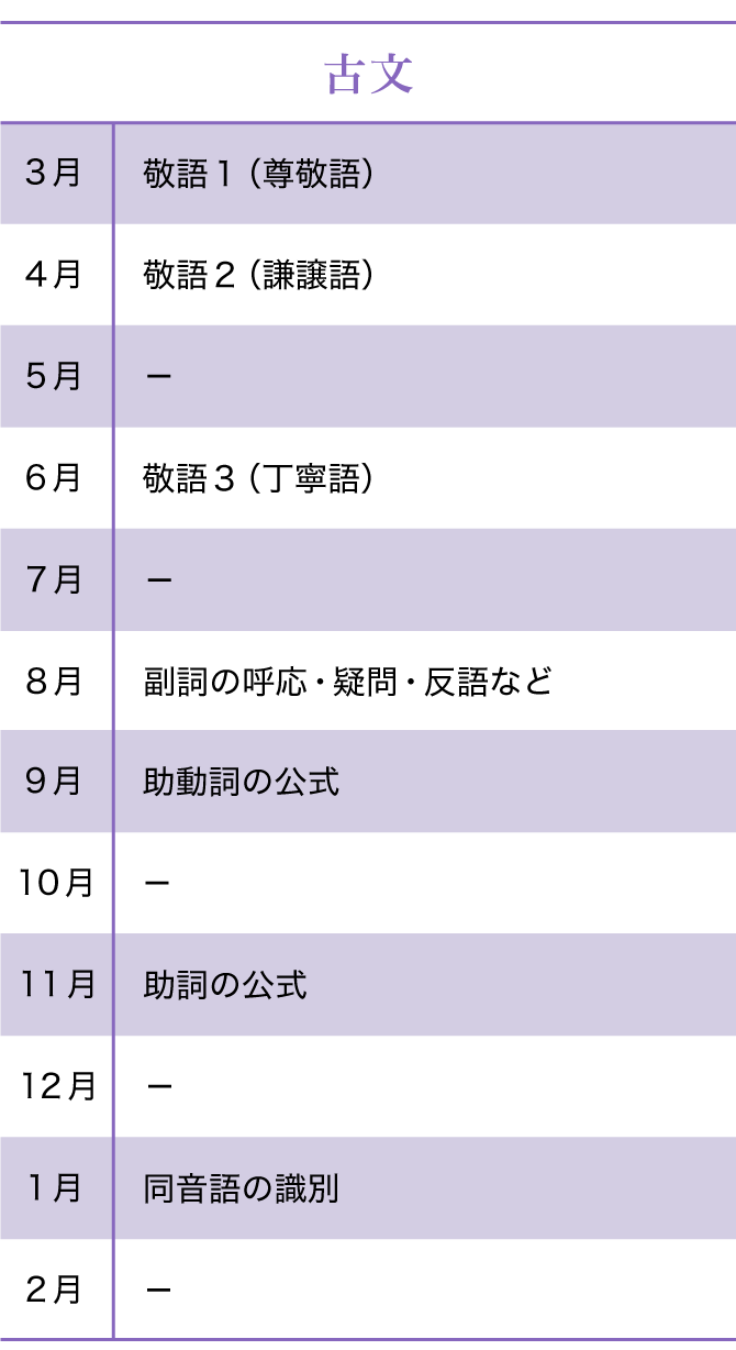 高2国語　オープンカリキュラム　古文