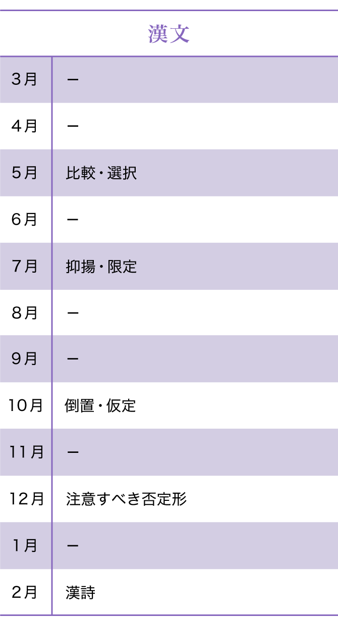 高2国語　オープンカリキュラム　漢文