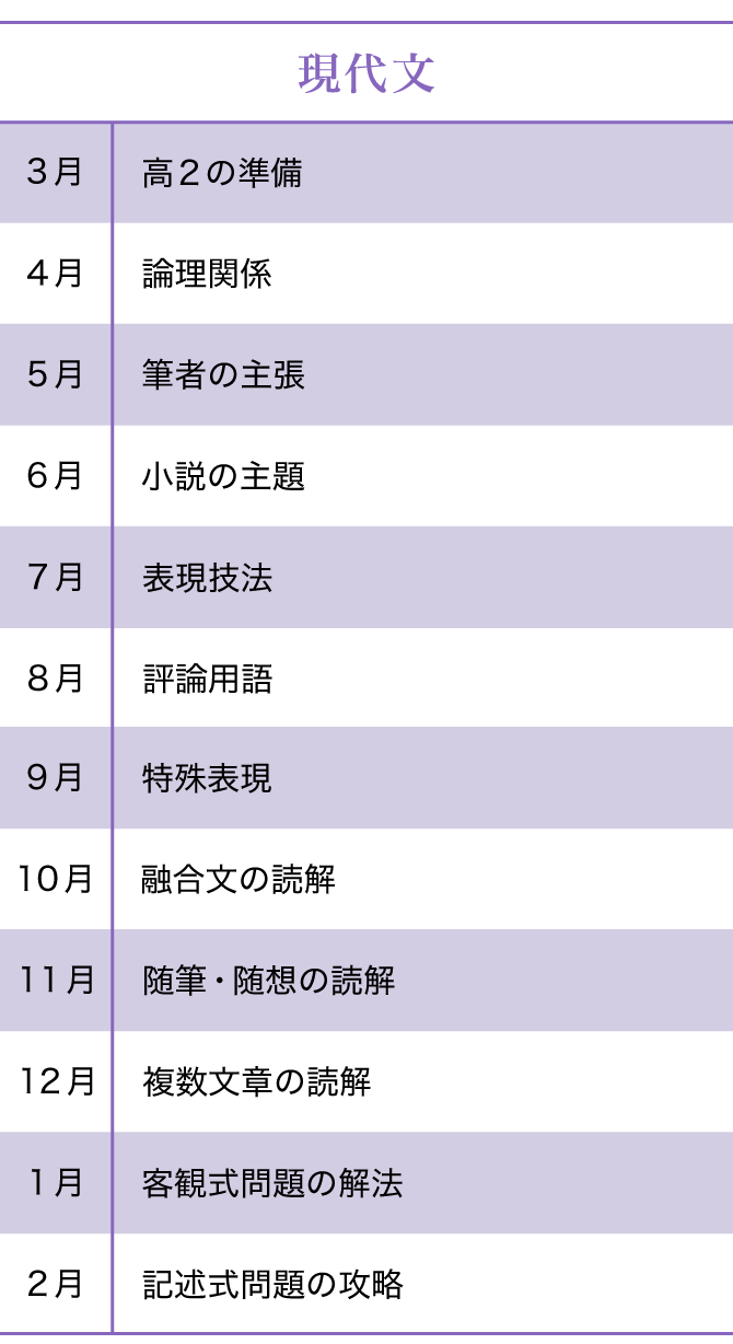 高2国語　オープンカリキュラム　現代文