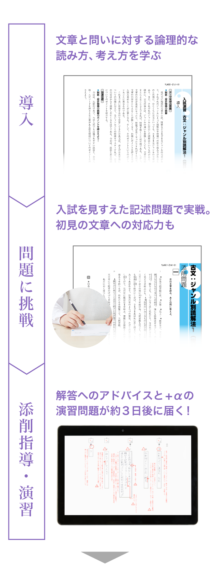 Z会受験勉強スタートシリーズ国語読解戦術編中1・中2の総復習+添削課題 [単行本] z会