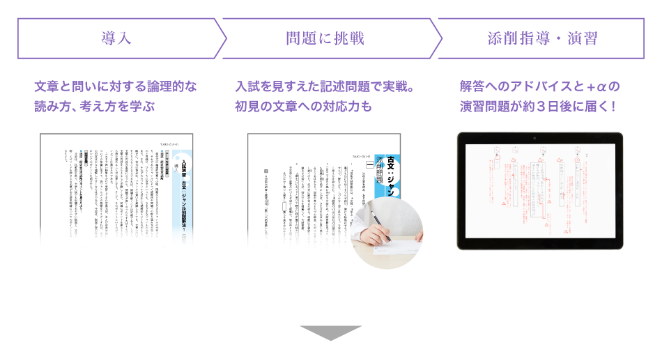Ｚ会の国語講座（高1・高2生） - Ｚ会の通信教育