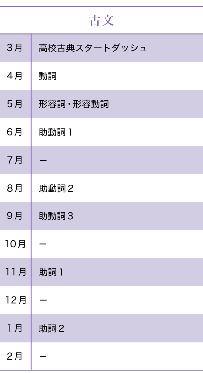 高1国語　オープンカリキュラム　古文