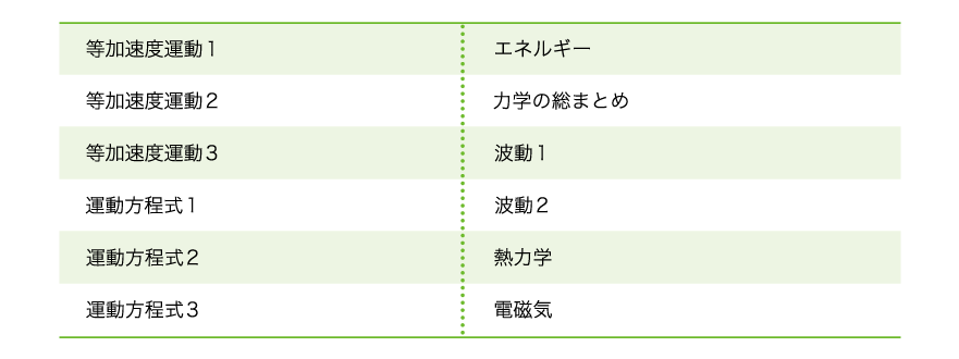 オープンカリキュラム一覧　物理基礎